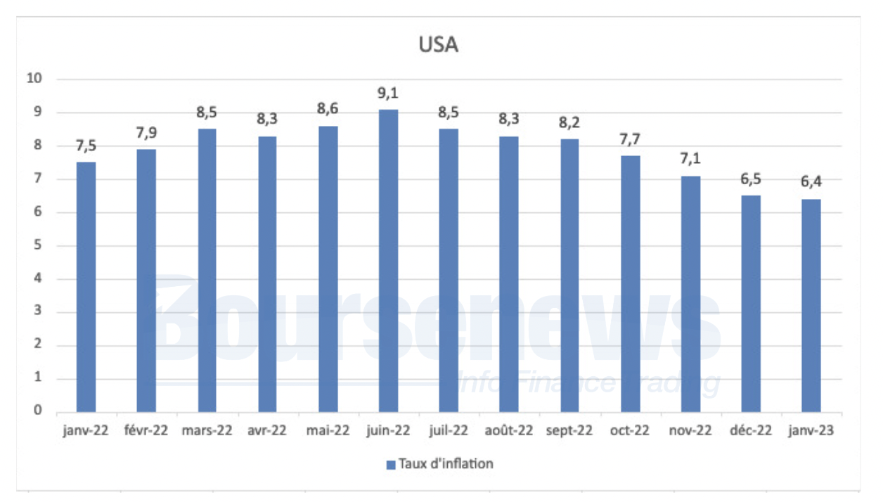 Maroc Les produits qui tirent l'inflation